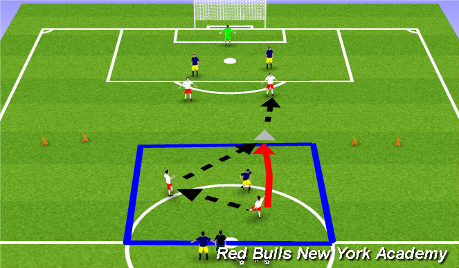 Football/Soccer Session Plan Drill (Colour): Opposed Conditioned Play