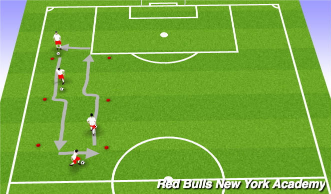 Football/Soccer Session Plan Drill (Colour): Main Technical