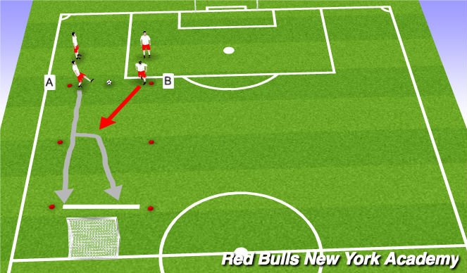 Football/Soccer Session Plan Drill (Colour): Main Technical 2