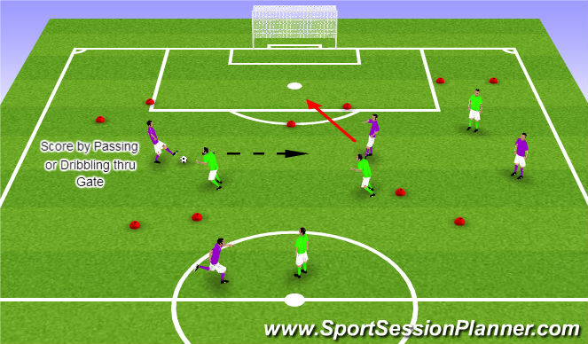 Football/Soccer Session Plan Drill (Colour): Team Gates