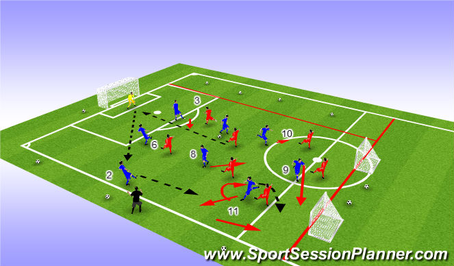 Football/Soccer Session Plan Drill (Colour): Combination play and penetration