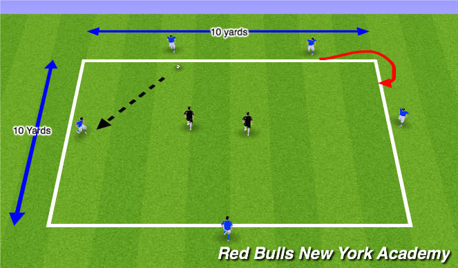 Football/Soccer Session Plan Drill (Colour): 5v2 Warm-up