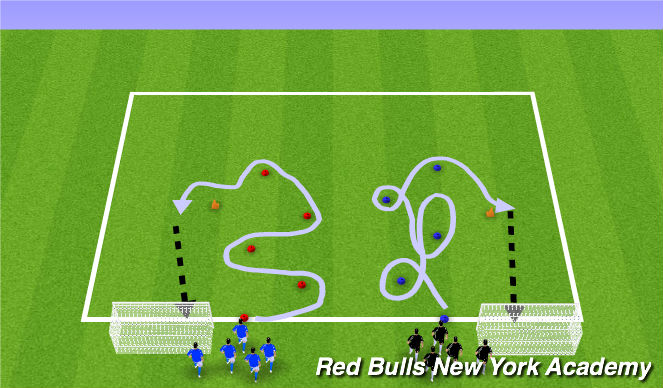 Football/Soccer Session Plan Drill (Colour): Dribbling + Shooting