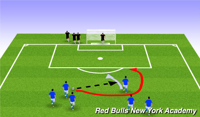 Football/Soccer Session Plan Drill (Colour): 2v1's