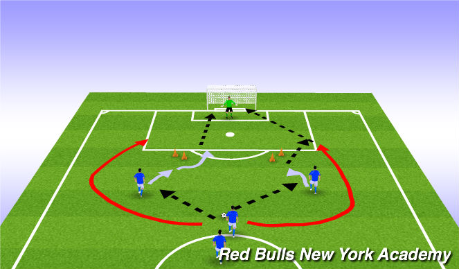 Football/Soccer Session Plan Drill (Colour): Finishing with Overlapping Runs