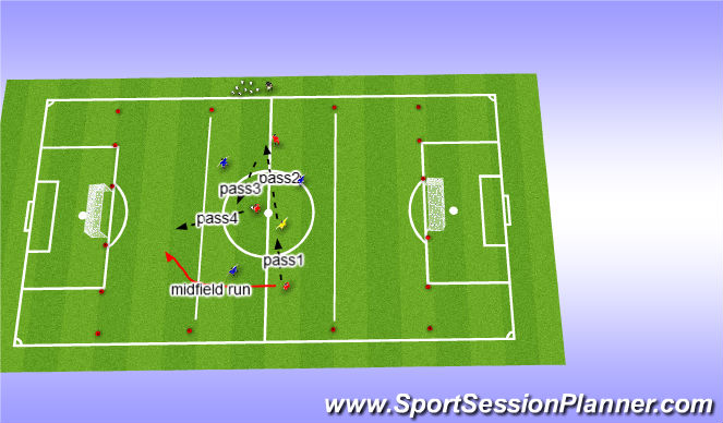 Football/Soccer Session Plan Drill (Colour): Multidirectional