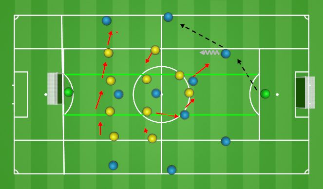 Football/Soccer Session Plan Drill (Colour): Pressing vs Double Pivot