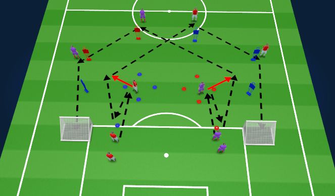 Football/Soccer Session Plan Drill (Colour): Attacking Wide Areas Passing Sequence