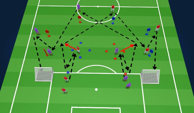 Football/Soccer Session Plan Drill (Colour): Attacking Wide Areas Passing Sequence - Progression 1