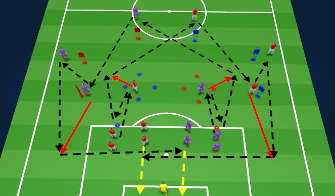 Football/Soccer Session Plan Drill (Colour): Attacking Wide Areas Passing Sequence Final Progression