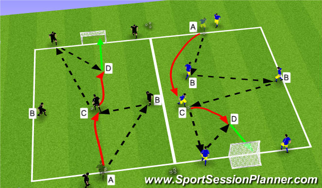 Football/Soccer Session Plan Drill (Colour): Main Theme I