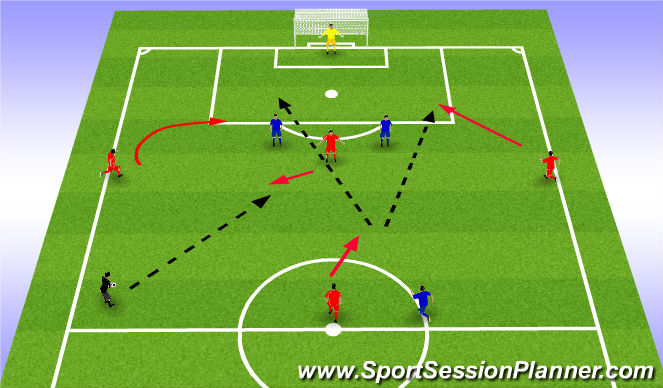 Football/Soccer Session Plan Drill (Colour): Patterns of play