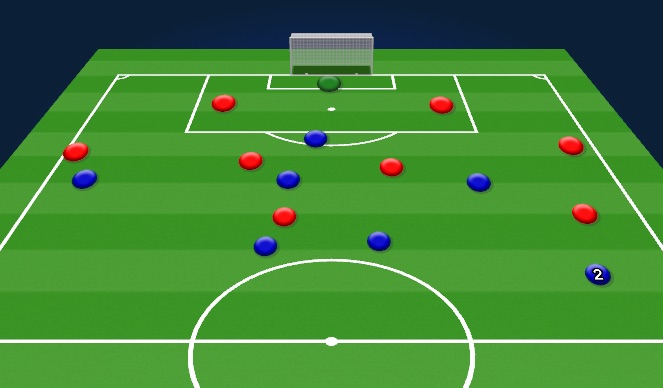 Football/Soccer Session Plan Drill (Colour): Pressing triggers conditioned game