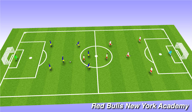 Football/Soccer Session Plan Drill (Colour): Game