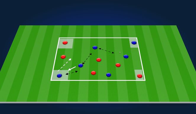 Football/Soccer Session Plan Drill (Colour): 6v6 Possession/Switch Play