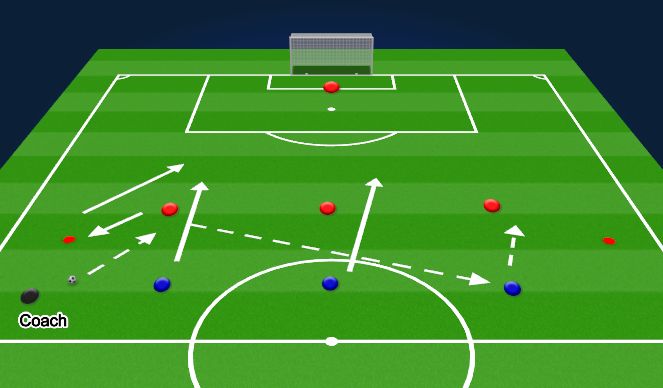 Football/Soccer Session Plan Drill (Colour): 3v3 Attack