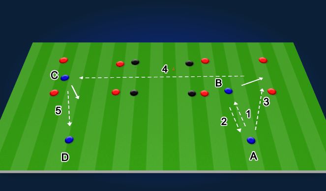 Football/Soccer Session Plan Drill (Colour): 4 Player Passing