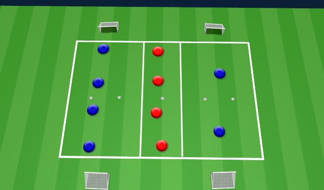 Football/Soccer Session Plan Drill (Colour): Technical