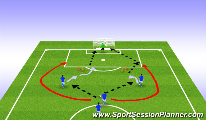 Football/Soccer Session Plan Drill (Colour): Finishing with Overlapping Runs