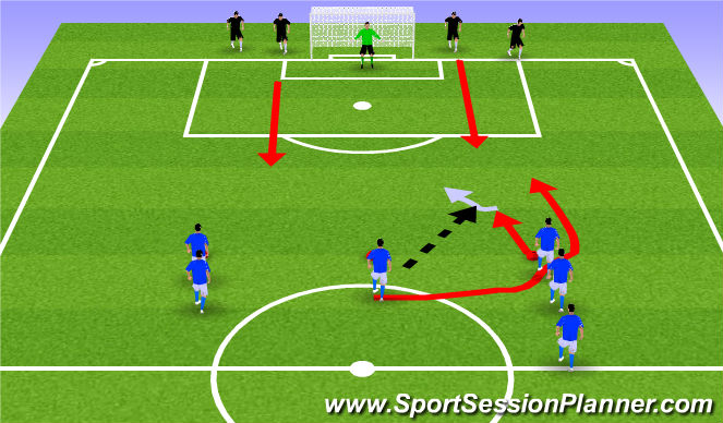 Football/Soccer Session Plan Drill (Colour): 3v2 Progression.