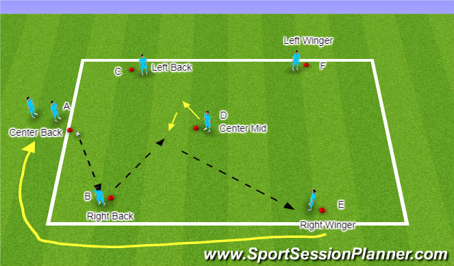 Football/Soccer Session Plan Drill (Colour): Passing Pattern