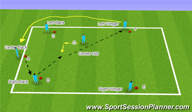 Football/Soccer Session Plan Drill (Colour): Passing Pattern