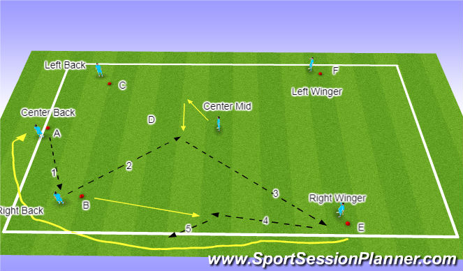 Football/Soccer Session Plan Drill (Colour): Passing Pattern