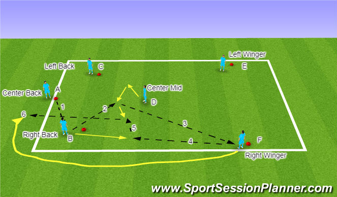 Football/Soccer Session Plan Drill (Colour): Passing Pattern