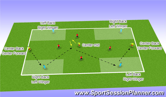 Football/Soccer Session Plan Drill (Colour): 4V4+3