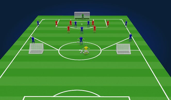 Football/Soccer Session Plan Drill (Colour): Specific