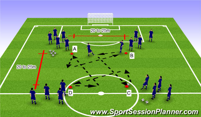 Fútbol Ejercicio del Plan de Sesiones (Color): Technical station 2