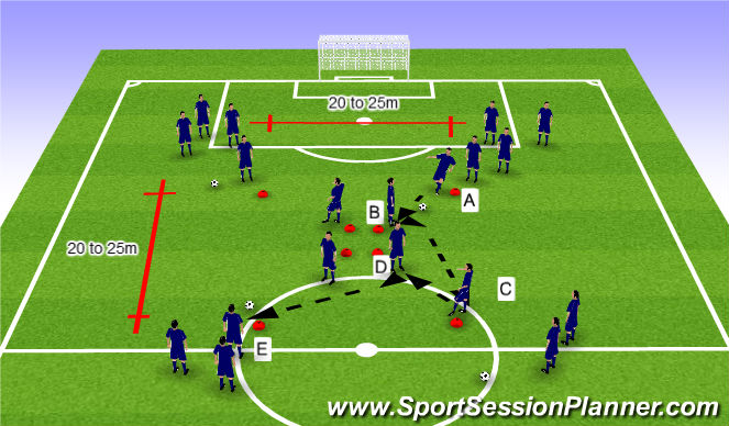 Fútbol Ejercicio del Plan de Sesiones (Color): Technical station 3