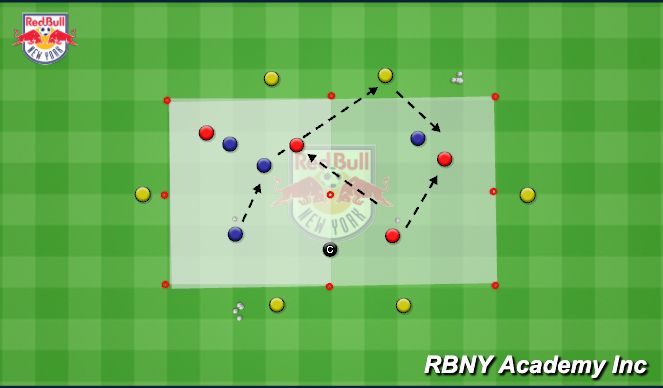 Football/Soccer Session Plan Drill (Colour): Passing to advance intro