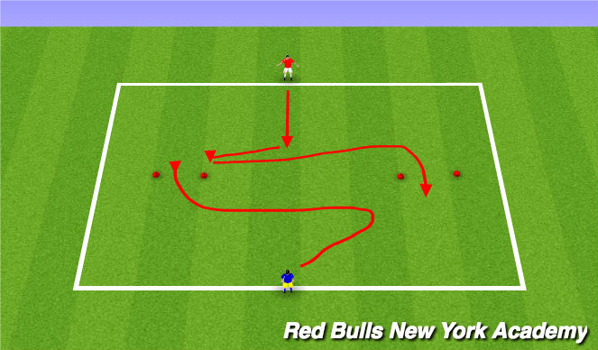 Football/Soccer Session Plan Drill (Colour): Technical Rep