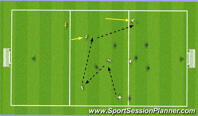 Football/Soccer Session Plan Drill (Colour): Screen 3