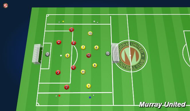 Football/Soccer Session Plan Drill (Colour): Delay & Defensive Shape Game