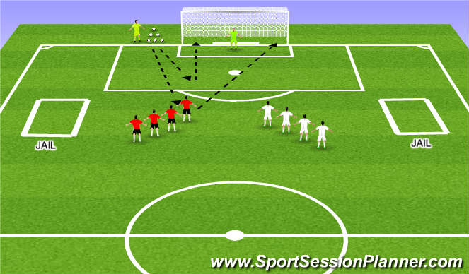 Football/Soccer Session Plan Drill (Colour): Jailed Shooting Game