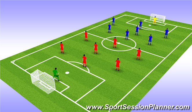 Football/Soccer Session Plan Drill (Colour): Scrimmage