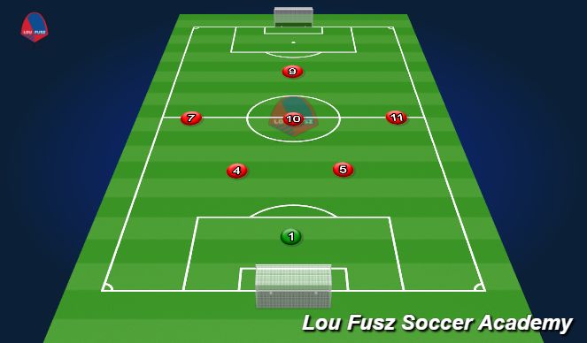 Football/Soccer Session Plan Drill (Colour): Formation Overview