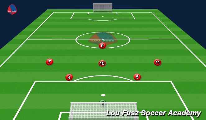 Football/Soccer Session Plan Drill (Colour): Defensive Shape