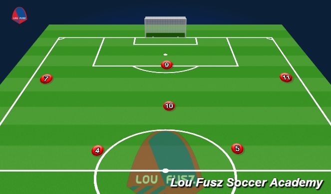 Football/Soccer Session Plan Drill (Colour): Attacking Shape