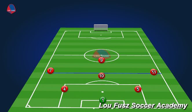 Football/Soccer Session Plan Drill (Colour): Starting the attack