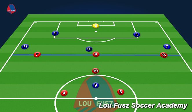 Football/Soccer Session Plan Drill (Colour): The oppositions final 3rd
