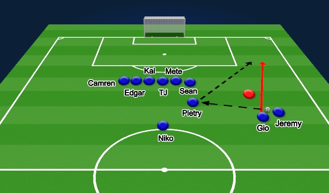 Football/Soccer Session Plan Drill (Colour): Attacking Free Kicks