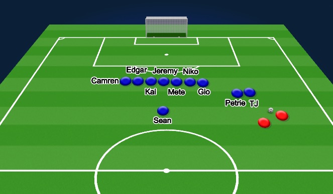 Football/Soccer Session Plan Drill (Colour): Defensive Free Kick