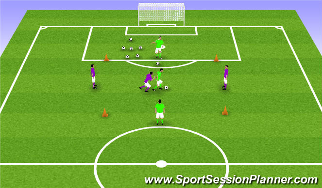 Football/Soccer Session Plan Drill (Colour): Progression