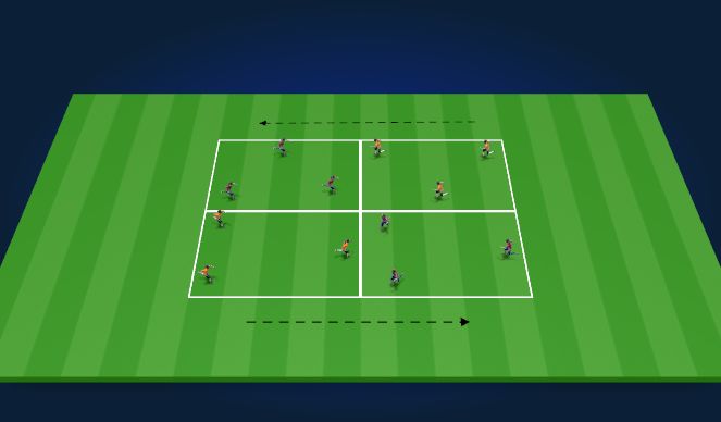 Football/Soccer Session Plan Drill (Colour): Frisbies 2 x 3v3