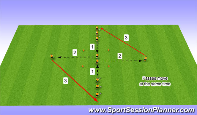 Football/Soccer Session Plan Drill (Colour): Triangle Passing & Moving