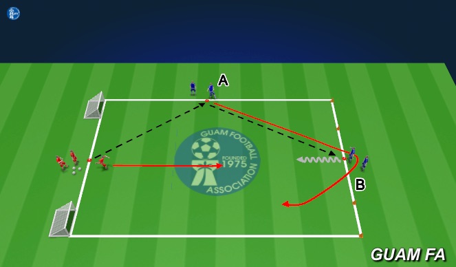Football/Soccer Session Plan Drill (Colour): 2v1 to goal