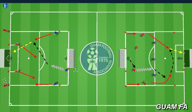 Football/Soccer Session Plan Drill (Colour): 3v2, 4v3 transition game